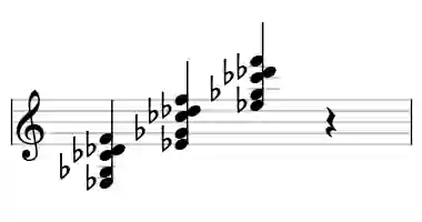 Sheet music of Eb m9#5 in three octaves